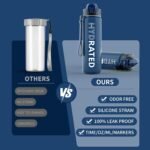 QLUR Water Bottle with Straw, 32oz Motivational Water Bottles with Time Marker to Drink, Tritan BPA Free, 1L Sports Water Bottle with Carry Strap LeakProof for Women Gym Fitness Outdoor (1 Pack)