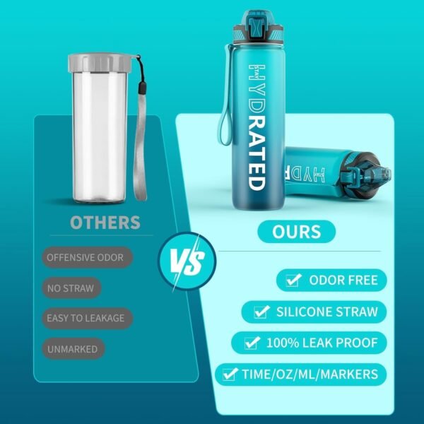 QLUR Water Bottle with Straw, 32oz Motivational Water Bottles with Time Marker to Drink, Tritan BPA Free, 1L Sports Water Bottle with Carry Strap LeakProof for Women Gym Fitness Outdoor (1 Pack)