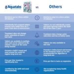 Aquatabs 397mg Water Purification Tablets (100 Pack). Water Filtration System for Camping, Boating, Emergency Water, Survival, and Marine. Easy-to-Use Water Purifier Treatment.