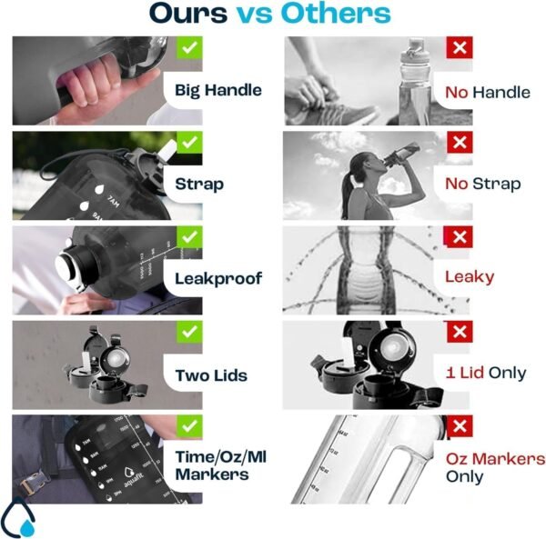 AQUAFIT 64 oz Water Bottle with Time Marker - Straw & Chug Lid - BPA Free Half Gallon Gym Water Bottle with Handle - Big Gallon Jug (Gray, 64 Ounces)