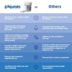 Aquatabs 397mg Water Purification Tablets (100 Pack). Water Filtration System for Camping, Boating, Emergency Water, Survival, and Marine. Easy-to-Use Water Purifier Treatment.