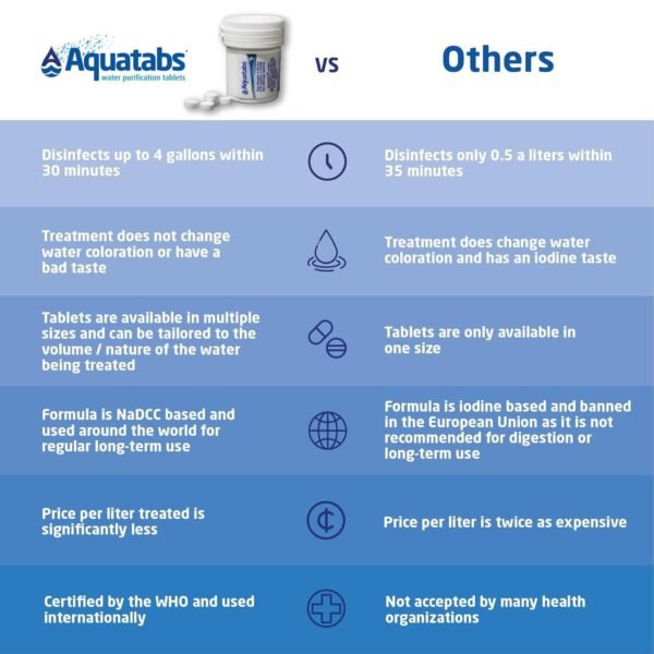 Aquatabs 397mg Water Purification Tablets (100 Pack). Water Filtration System for Camping, Boating, Emergency Water, Survival, and Marine. Easy-to-Use Water Purifier Treatment.