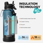 Swigina [2-IN-1 LID] Insulated Water Bottle with Silicone Boot (36hrs Cold/18hrs Hot) - DIY Stickers, Leakproof, BPA Free, 24 oz