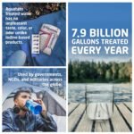 Aquatabs 397mg Water Purification Tablets (100 Pack). Water Filtration System for Camping, Boating, Emergency Water, Survival, and Marine. Easy-to-Use Water Purifier Treatment.